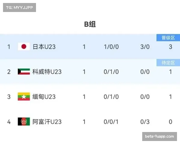 世亚预六选二赛制深度解析各队最新战绩与晋级形势全景透视